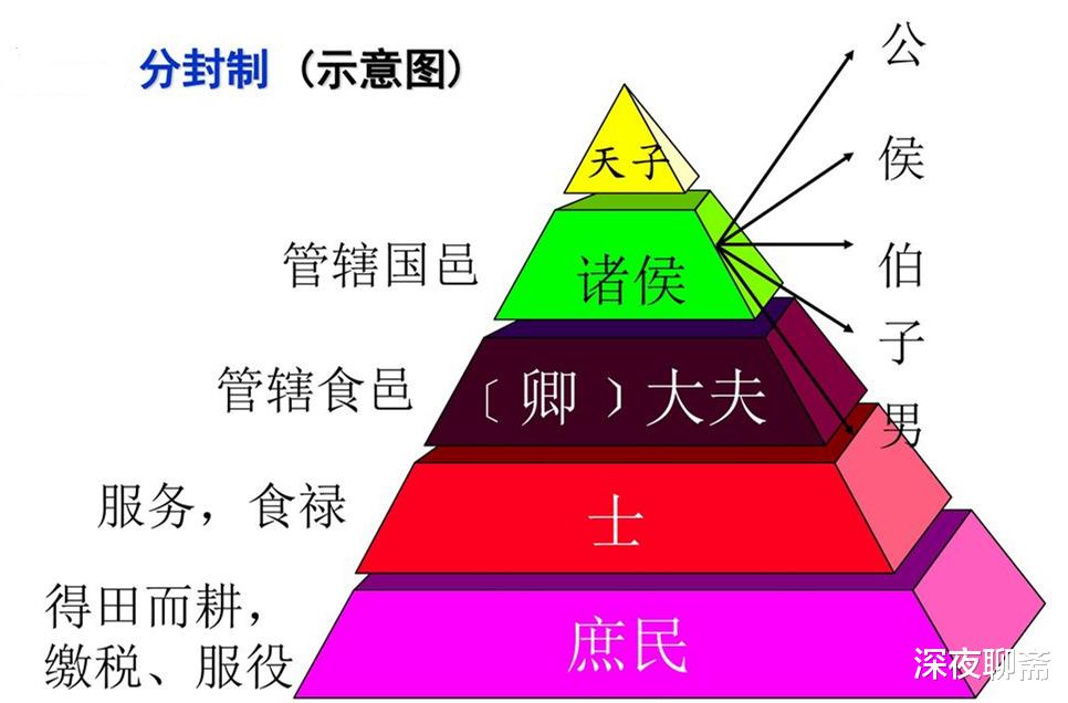 【西周】中国古代爵位是“公、侯、伯、子、男”5种,为什么西方也一样?