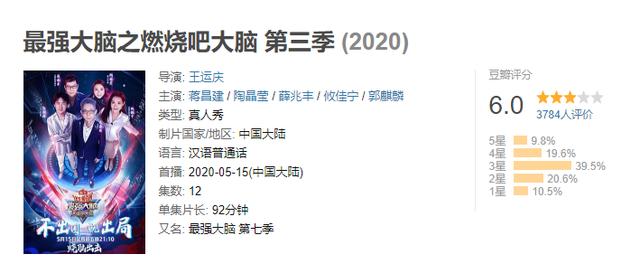 最强大脑|经历黑幕质疑的《最强大脑》悄然收官，综艺没有炒作就没有热度？