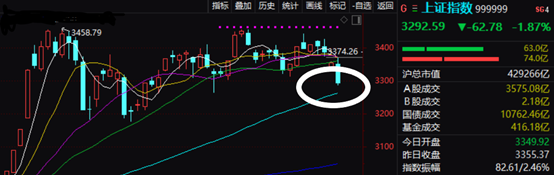 券商|今天,搞券商!