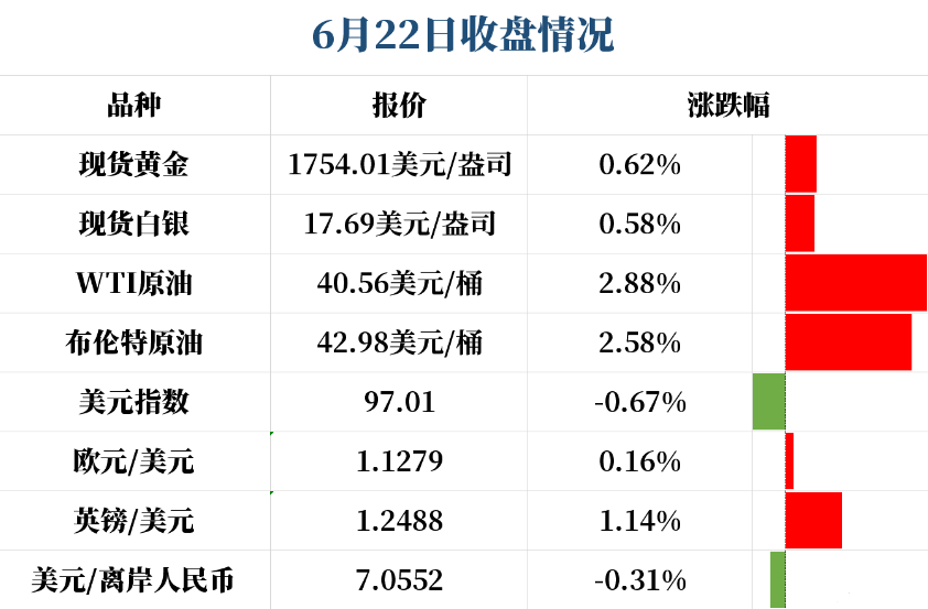 [黄金价格]外边到处都是黄金牛市的声音。