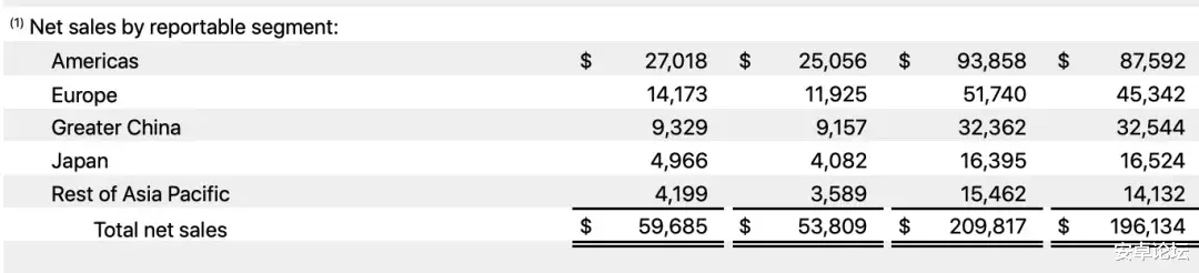 苹果|这才是苹果十年来最成功的产品