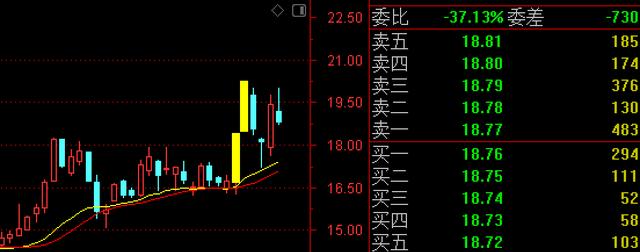 绩优股|中国股市：指数大幅下挫！仅有的11只走强军工绩优股（名单）