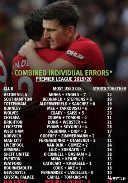 曼联▲29岁还敢要1亿欧！曼联拒绝被宰放弃这巨星，今夏或只买2人？