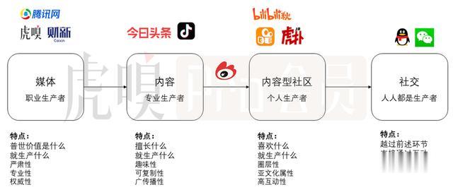 社交|腾讯与字节的战争拐点是什么?