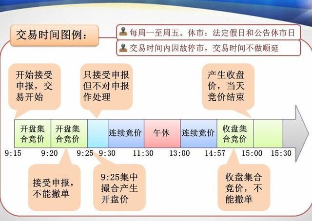涨停|中国股市：集合竞价涨停，9点20分突然撤单，主力想干嘛？