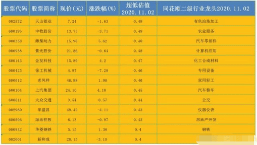 机械|中国股市：这10只被严重低估的龙头股，你最看好哪家？（名单）