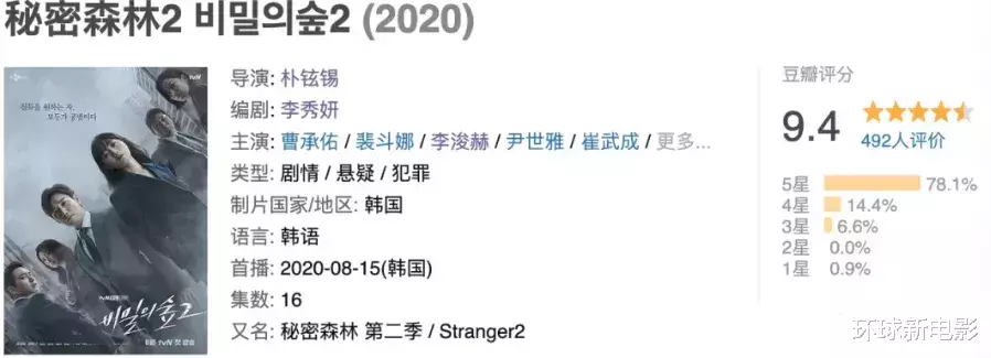 韩剧|开播飙到9.4，史上最敢拍的韩剧终于回归了！