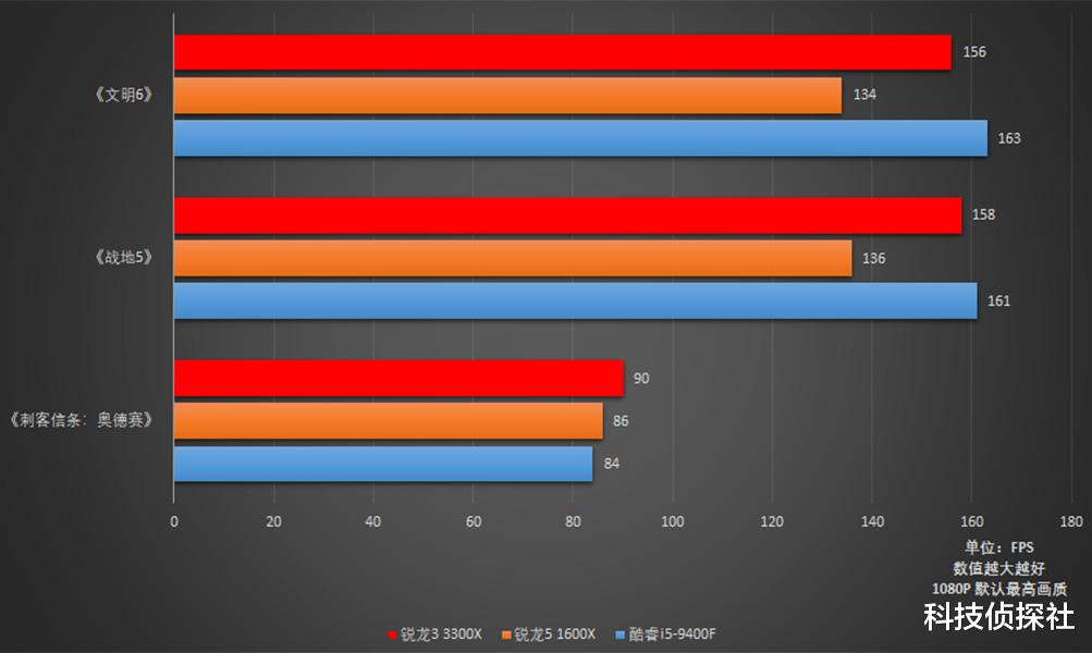 红米手机|新锐龙3才是真后浪，酷睿名U该退役了