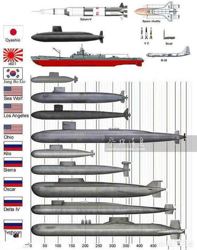 核潜艇■中国吨位最大的潜水艇是什么？