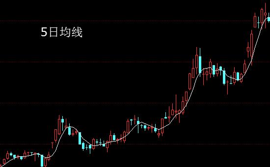 交易|一旦出现“老鸭头”形态，准备潜伏，主升浪准备起飞了