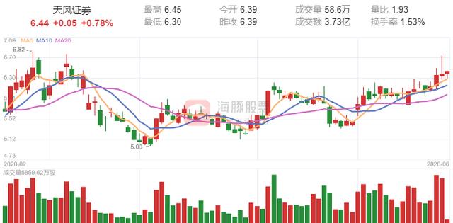 券商@注册制大时代！网红券商会脱颖而出吗？