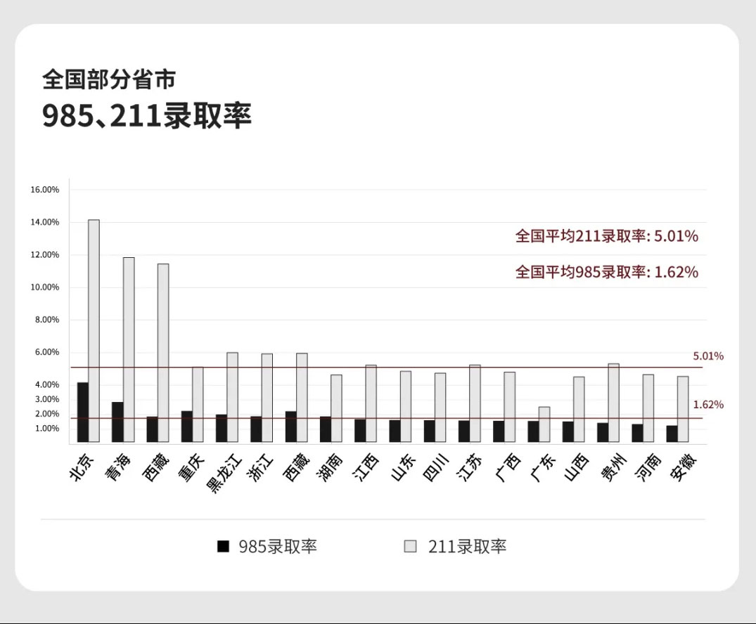 大学|如果你读的是二本大学，注定成不了社会精英！