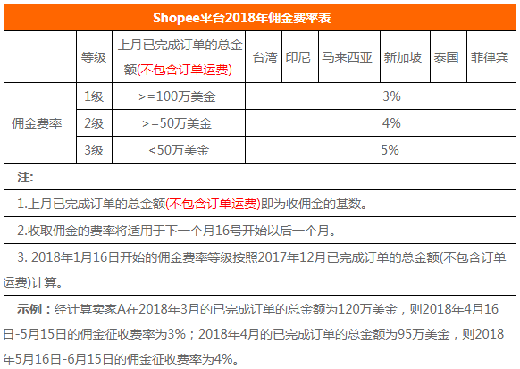 5g基站|shopee平台入驻费用