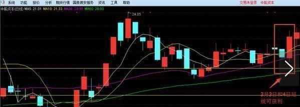 中國股市：不想繼續虧損，千萬看好“二不碰”，一碰或將血虧到底-圖8