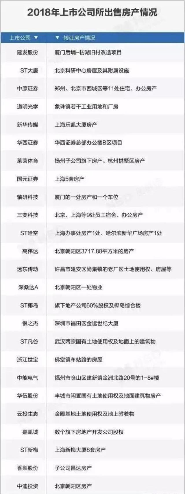 狂甩13340亿房产！中国＂最狠＂炒房团浮出水面，拉高房价的黑手