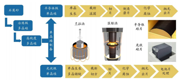光伏产业|业绩确定性超强！在手订单40亿，这只龙头重点关注！（300316）