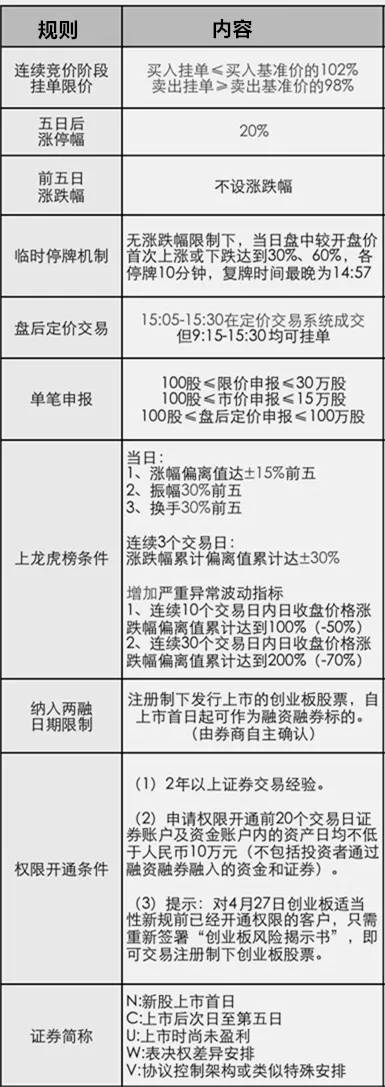 注册制|创业板注册制开启！这3类创业板股将被追捧！