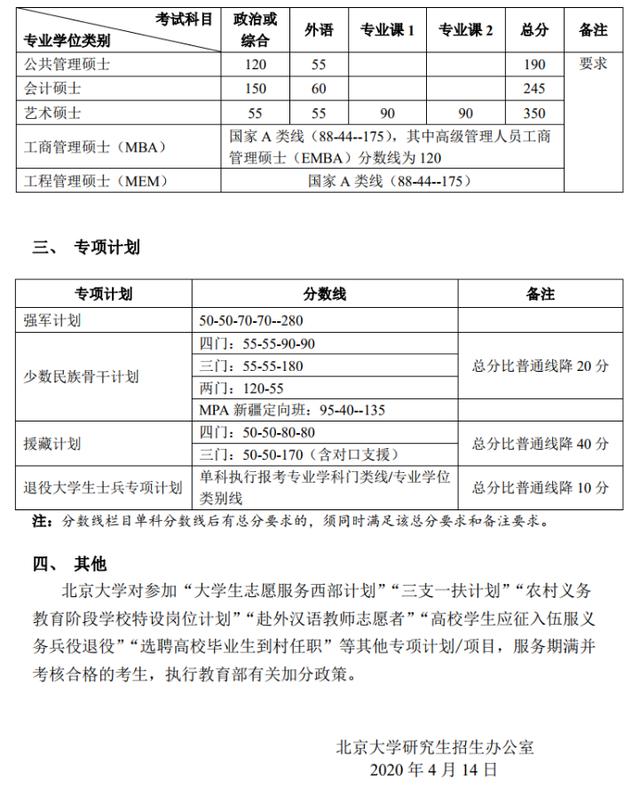 「衡水中学」20考研：34所自划线的院校复试线汇总，已公布32所！