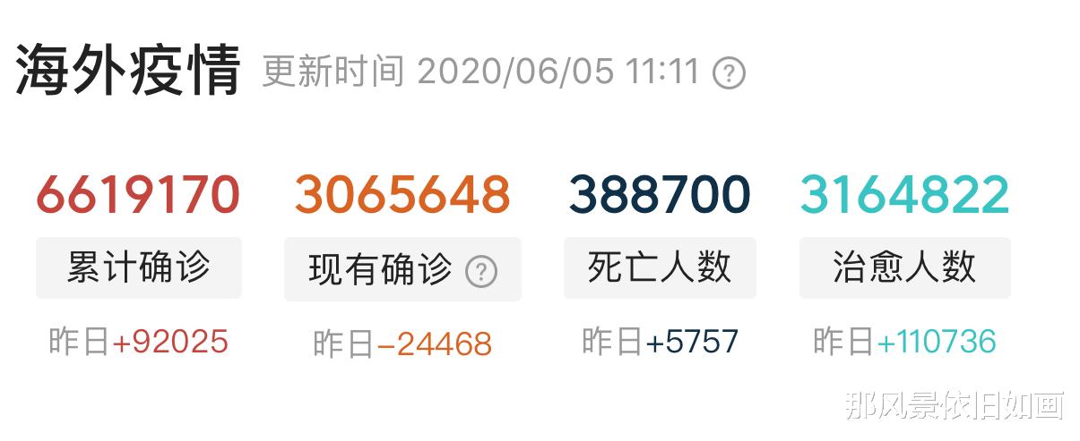 「美国」全球日新增近20万,太过惨烈,美国“第一”的地位不保了?