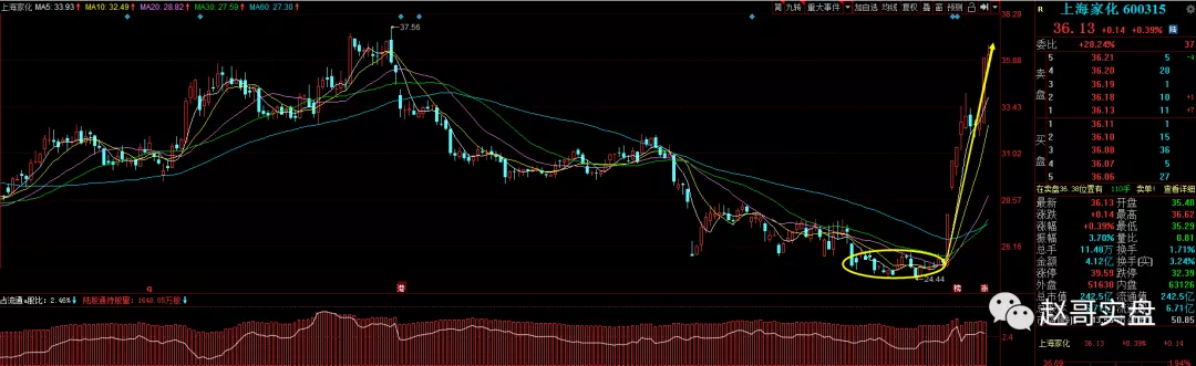 ▲注意了,重磅利好来袭!