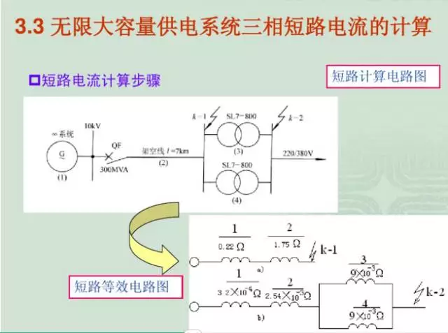 速看！短路电流的几种计算方法