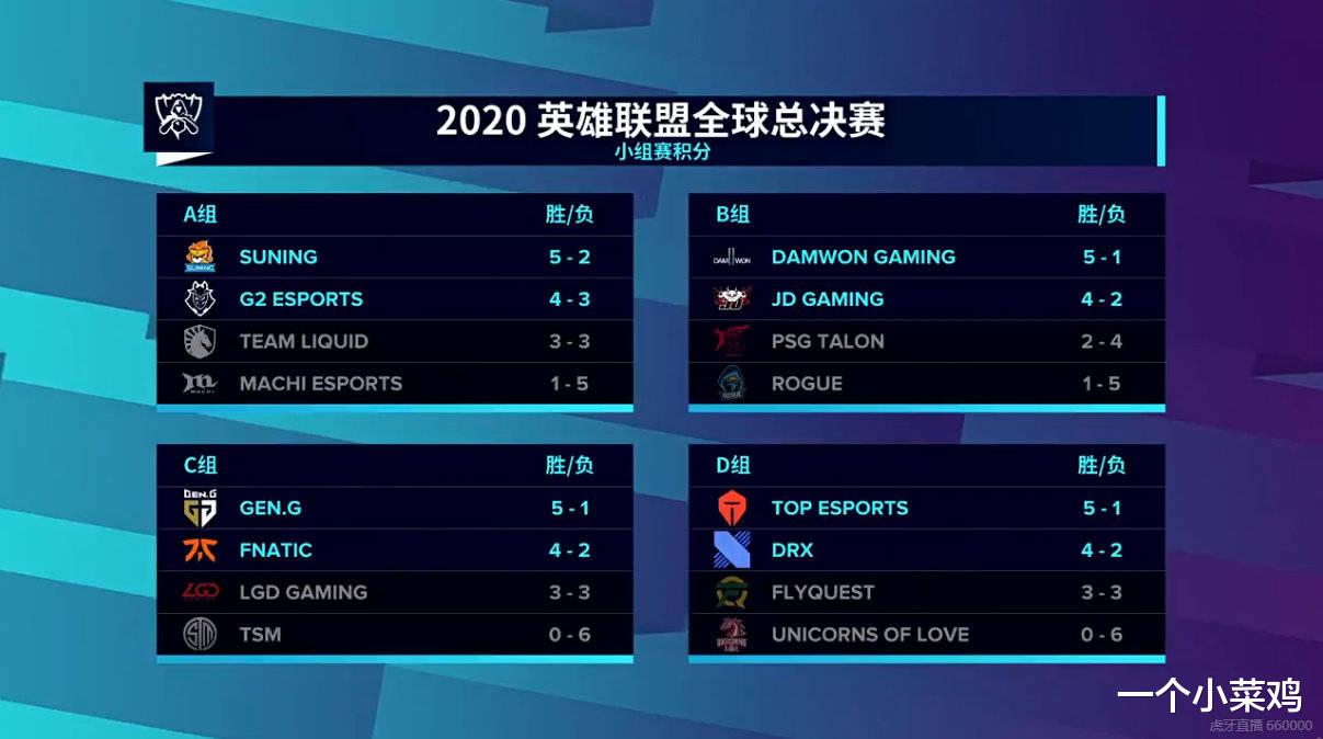 g2|宁王尽力了！八强分组出炉，样扣死感谢宁王，G2已经准备好暴打LCK了