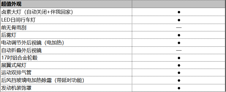 吉利远景|吉利远景X6新增6AT车型，车型配置解读，是否值得购买？