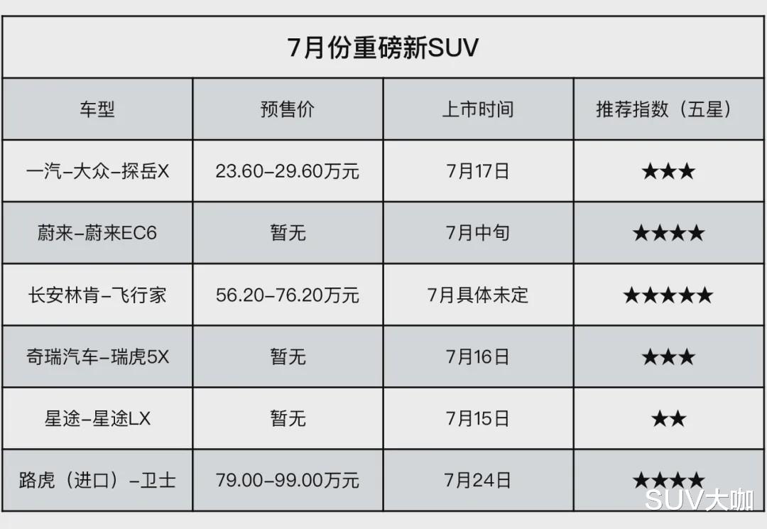 「SUV」7月上市SUV看这5款就够了，最后一台是多少男人的梦想