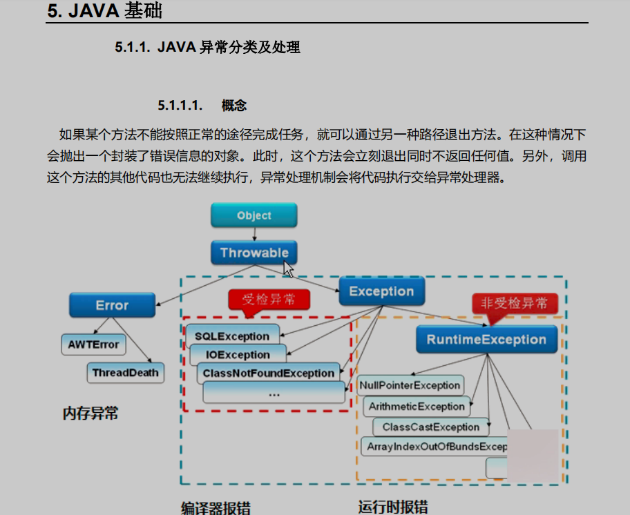 Java|逆袭大厂之路——Java程序员必备金九银十跳槽面试涨薪秘籍
