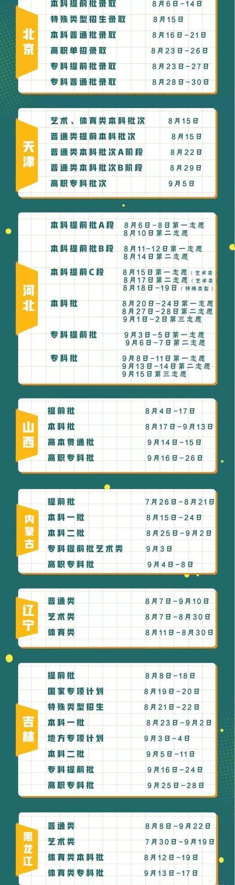 |31省市最新录取安排来了！还查不到录取信息？这些渠道你并不了解