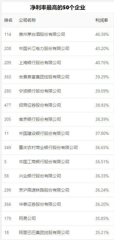 电子商务|最新中国企业500强：阿里第18腾讯第25，最赚钱10家年利润1.7万亿