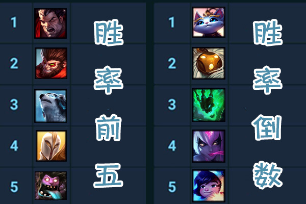 手机游戏：LOL克隆模式炸出“峡谷自私鬼”，选人漏洞被恶意利用，玩家集体抗议