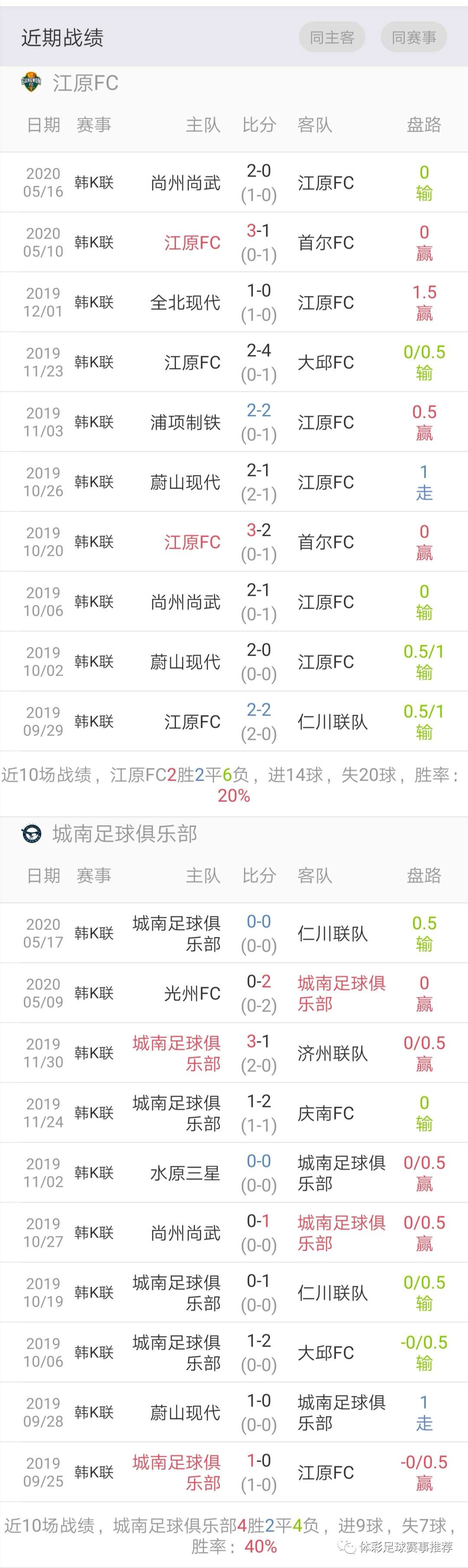 【江原fc】【今日推荐】周六001 K联赛 江原FC VS 城南FC