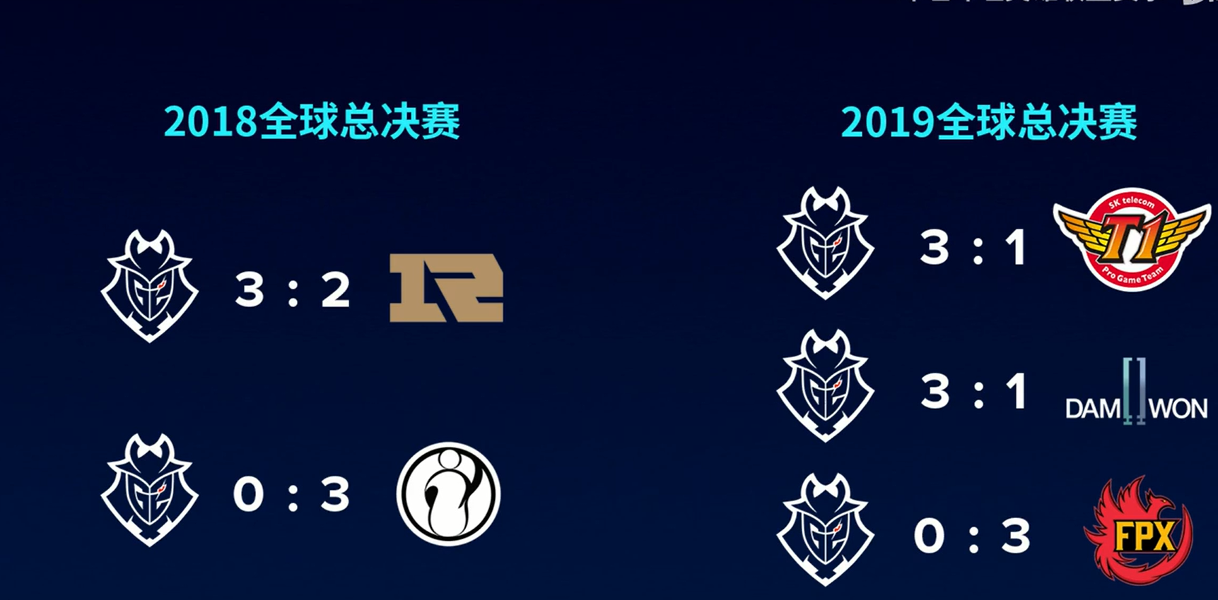 g2|网友：如果lpl不能夺冠，请让g2夺冠，拜托了DWG