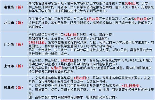 []全国开学时间公布了，老师将面临的6大考验！