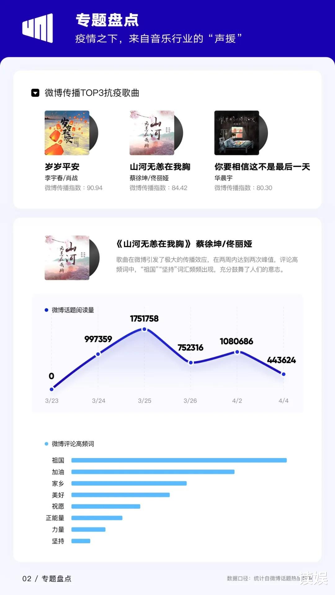 live■疫情影响下，2020年第一季度华语乐坛怎么样了？