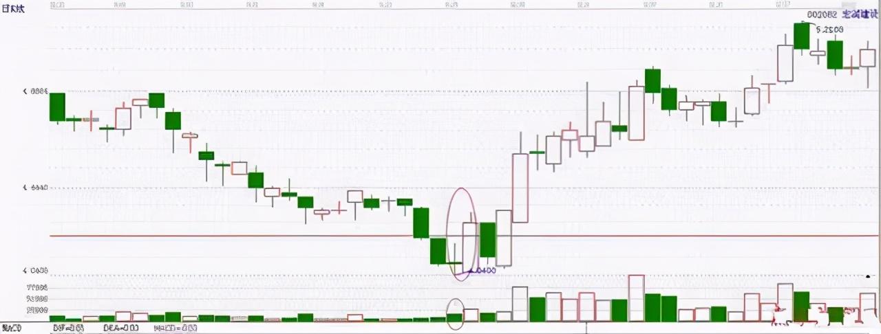 交易|中国股市：遇上“死亡墓碑”形态，不想高位站岗，请火速清仓离场