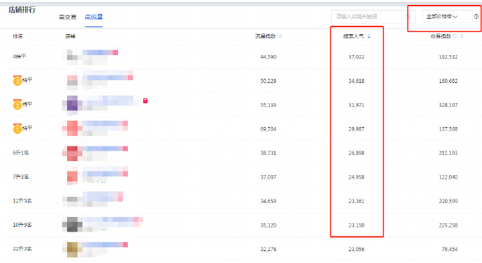 淘宝|淘宝运营需要怎么样通过直通车精准测图测款，看完就可以实操