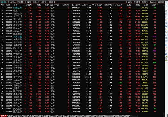 中國股市：證券板塊，誰是下一個龍頭？-圖2