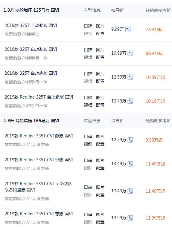 SUV|盘点三款经济型SUV，省油耐用，合资身份，售价10万内