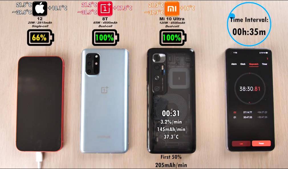 小米科技|iPhone12、一加8T、小米10Ultra充电实测，这就是雷军骄傲的资本？