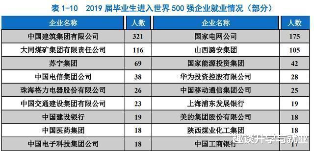 高校|国内最容易被忽视的3所211高校,毕业轻松进名企,录取分数却不高!