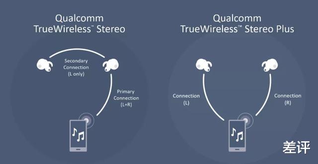 「AirPods」号称华强北最强的AirPods Pro，现在山寨得多强了？
