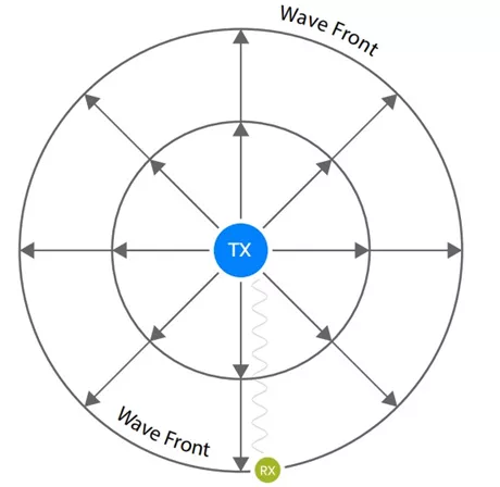 |关于蓝牙5.2，3大新特性你都知道吗？