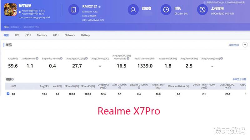realme X|红米K30至尊版与Realme X7Pro,在游戏中的优化有点差距
