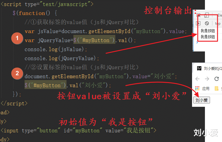 jQuery|jQuery中的属性，文档，动画以及事件总结