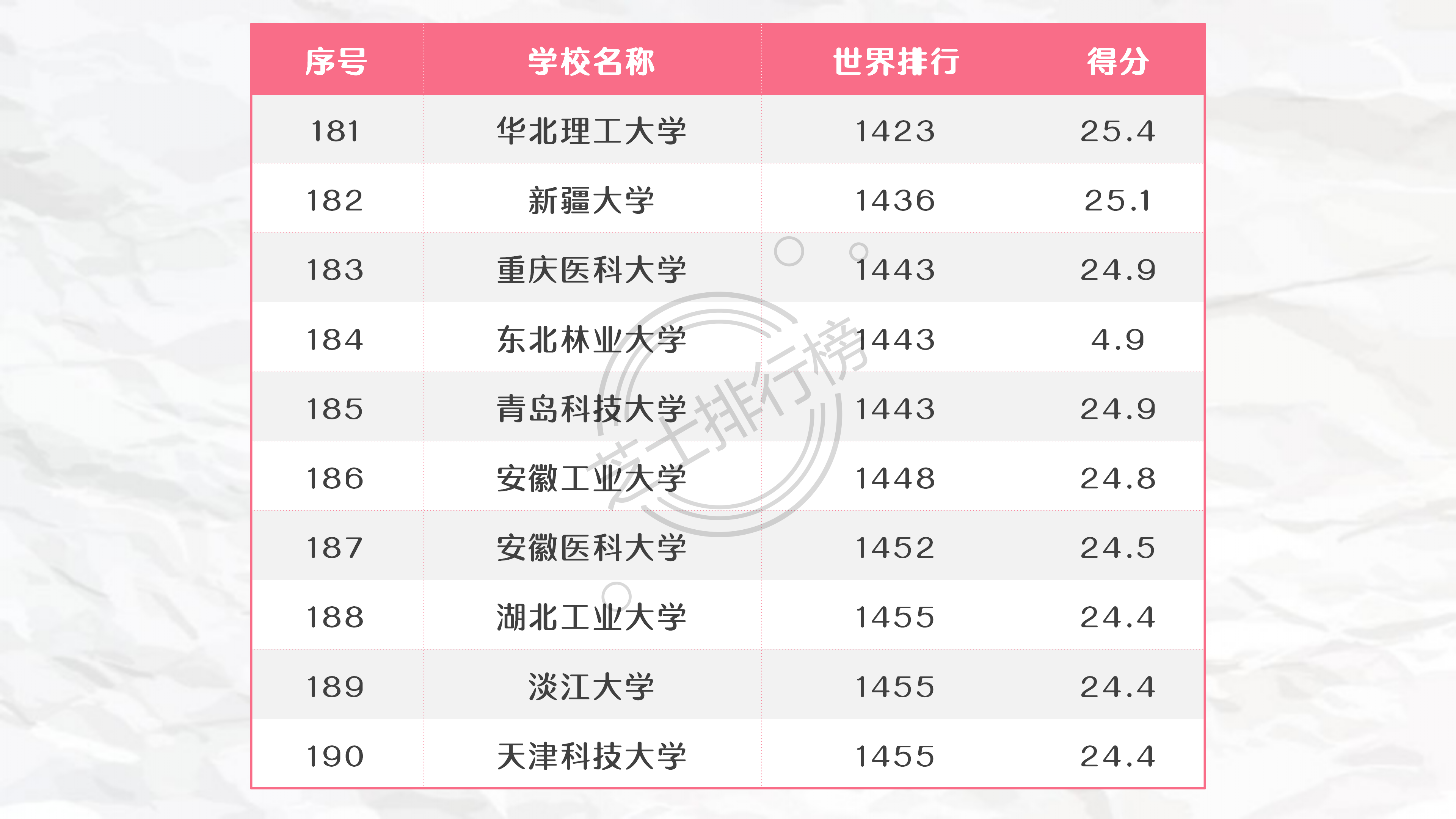 高校|2021年U.S. News中国大学排行榜TOP200