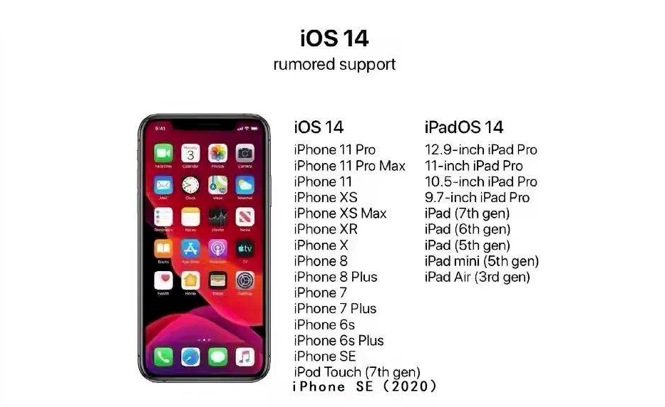 「iOS14」iOS 14升级机型名单公布：iPhone 6s系列也上榜了？