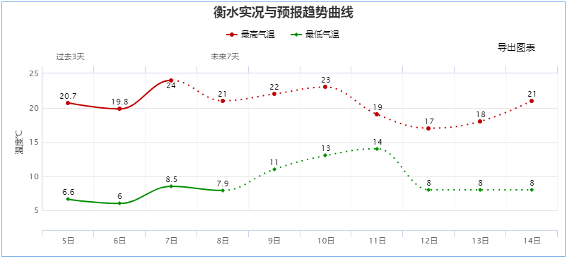 河北|降雨+降温！新一股冷空气来了，小心感冒