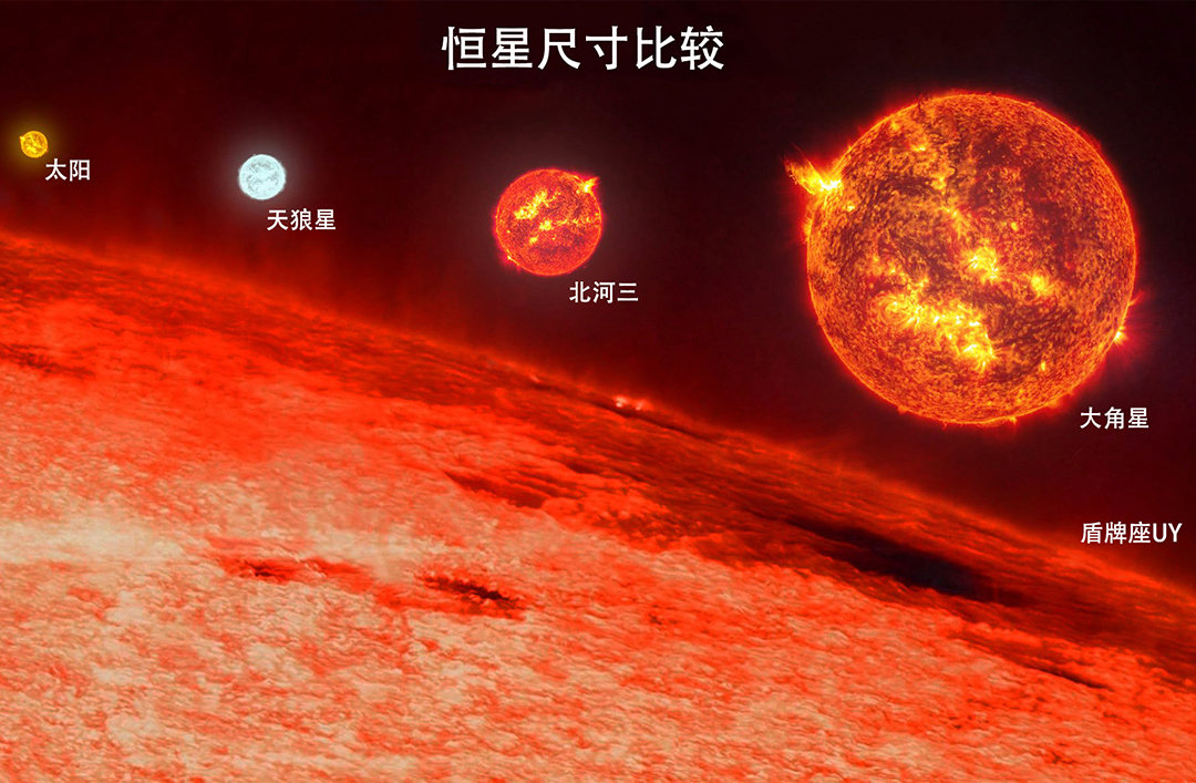 恒星|最大恒星有1.7亿亿个地球大，如果地球这么大，人们还能来往吗？